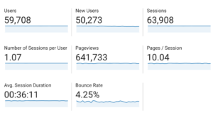 Brad.Expert August 2020 Analytics